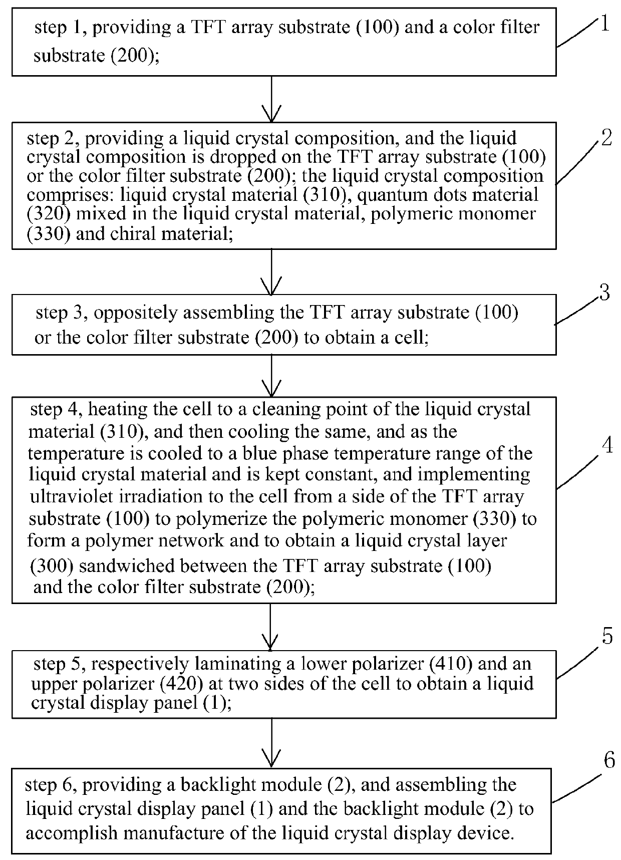 Liquid crystal display device and manufacture method thereof