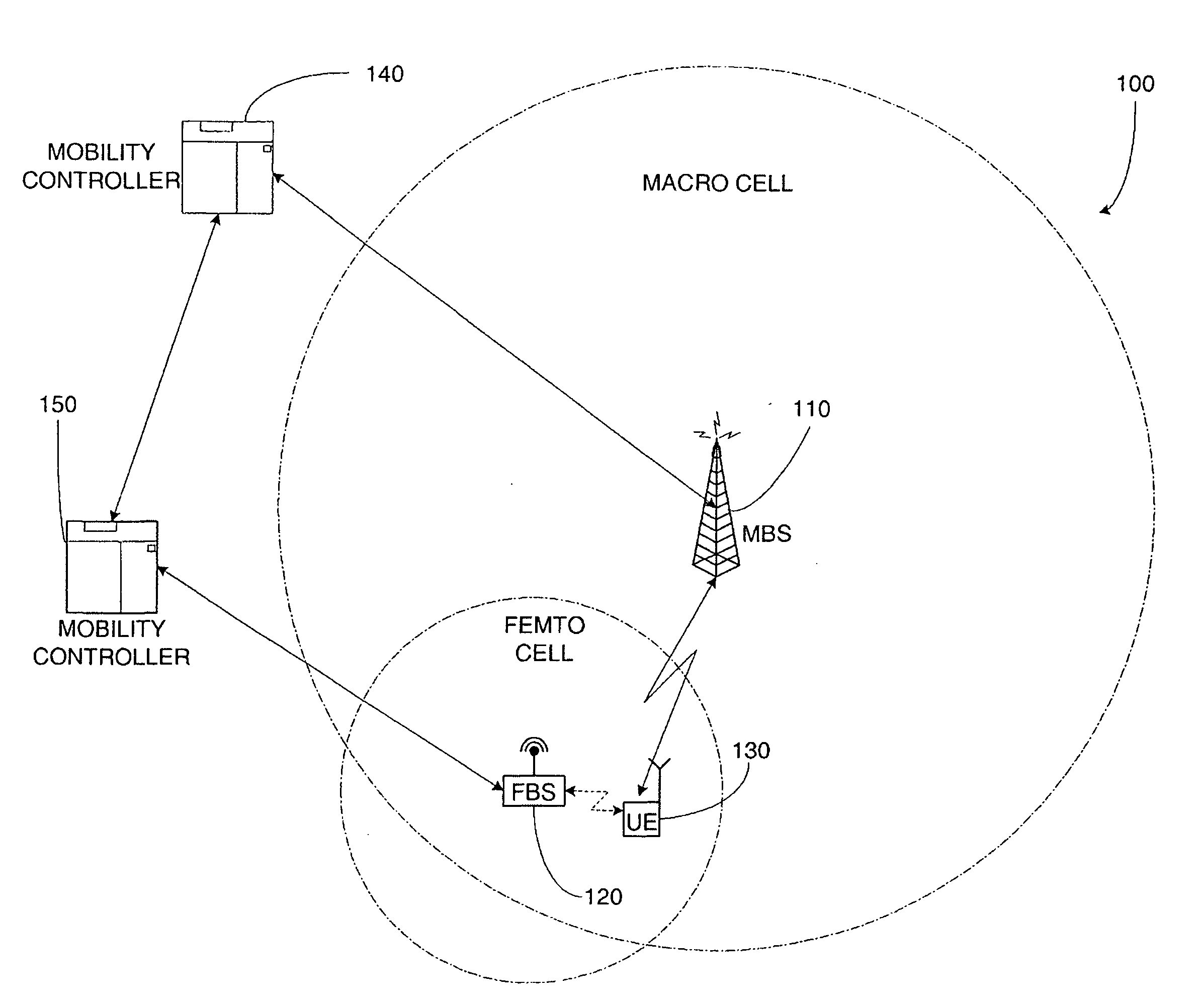 Method and arrangement in a telecommunication system