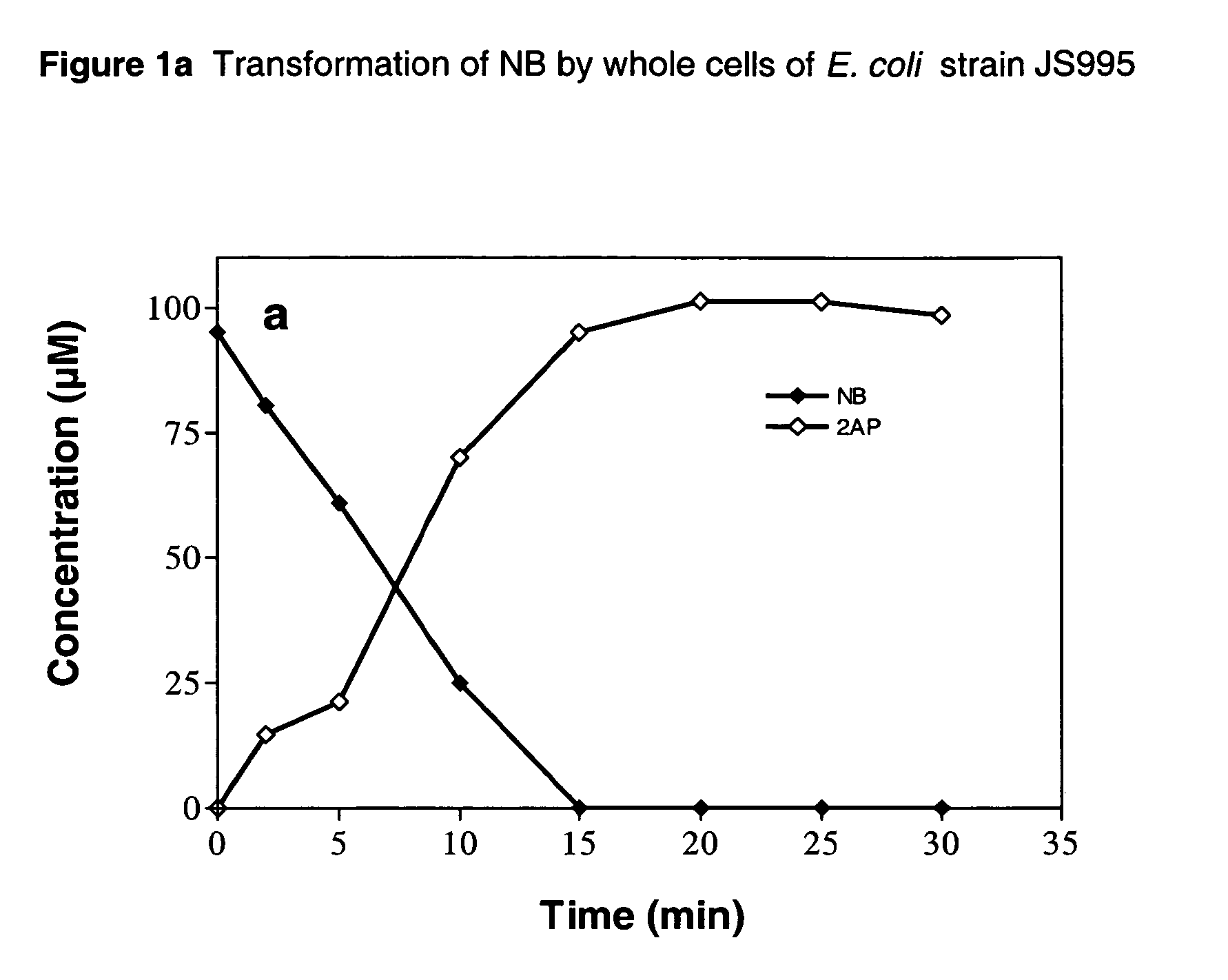 Biological process for the conversion of nitroarenes to ortho-aminophenols using recombinant E. coli strains