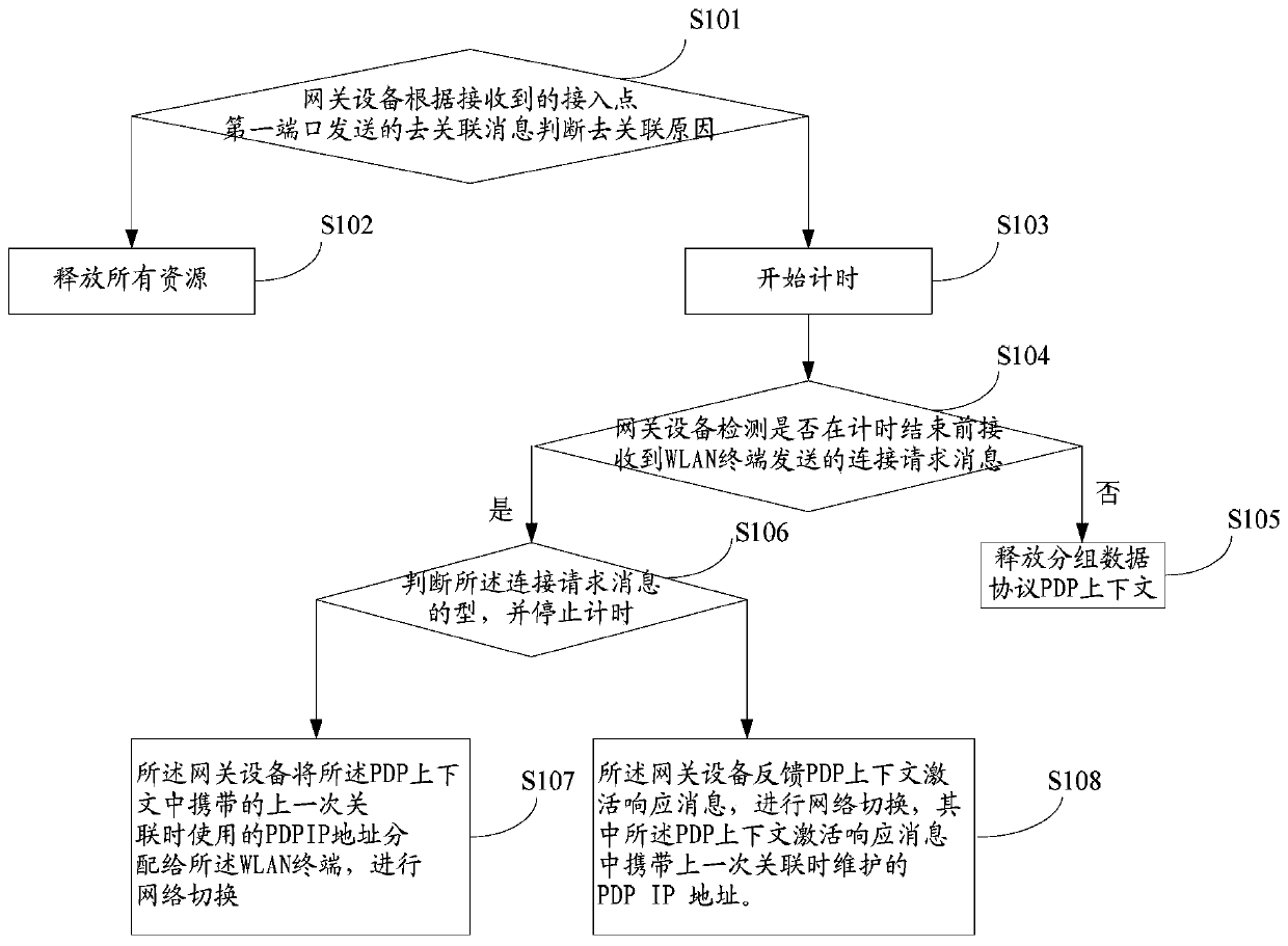 Method and system for maintaining continuity when switching from wlan to wlan or 3g