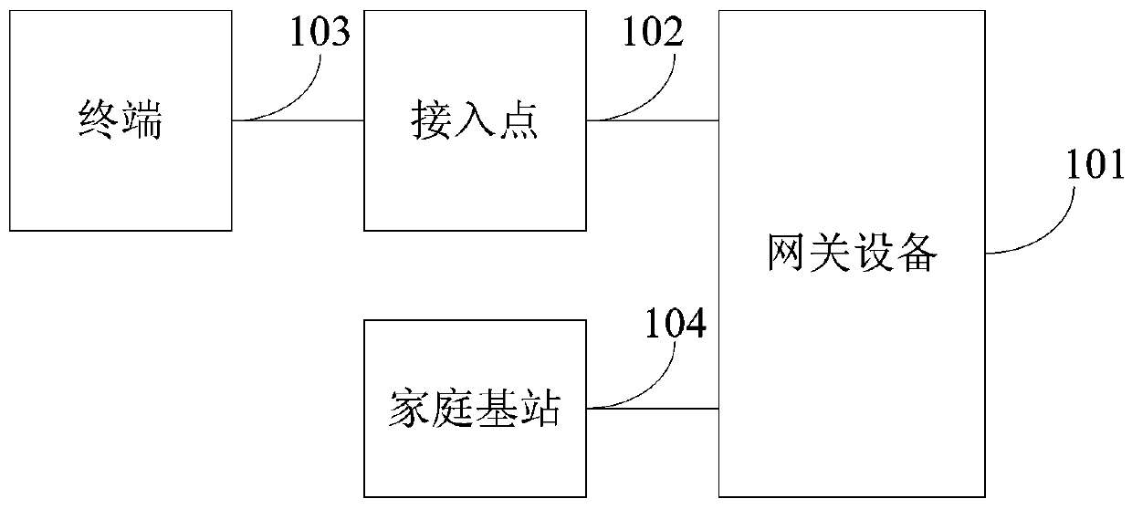 Method and system for maintaining continuity when switching from wlan to wlan or 3g