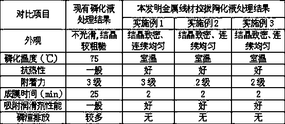 Metal wire drawing vitrifying liquid and preparation method thereof