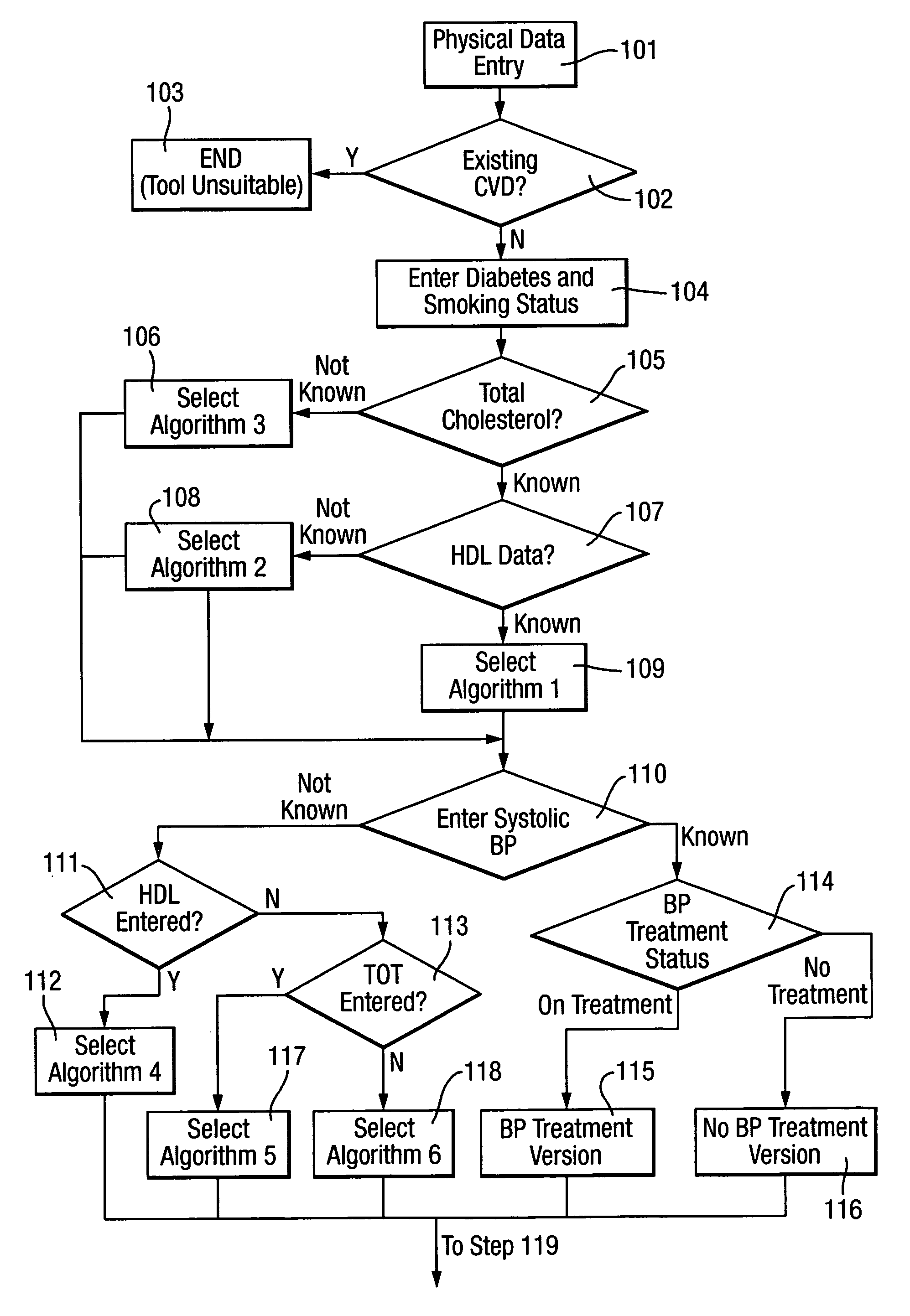 Heart age assessment