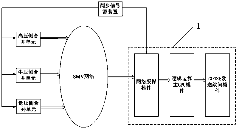 Network-sampling-based proportional braking coefficient variable digital transformer protection device