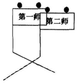 Automatic Avoidance Method of Deployment Map Point Military Standard Based on Genetic Algorithm