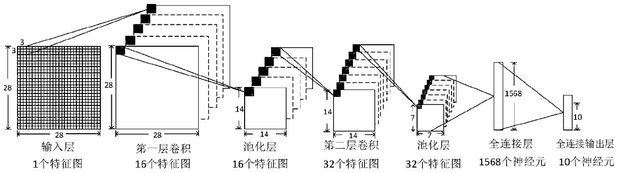 Hardware accelerator applied to binarized convolutional neural network and data processing method thereof