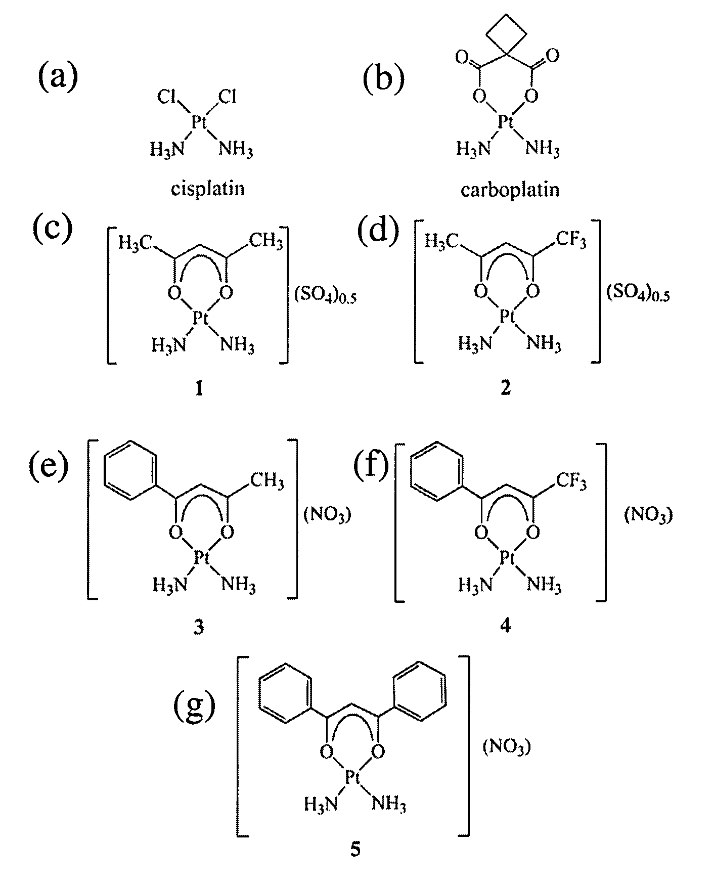 Platinum compounds as treatment for cancers, and related methods, kits, and compositions