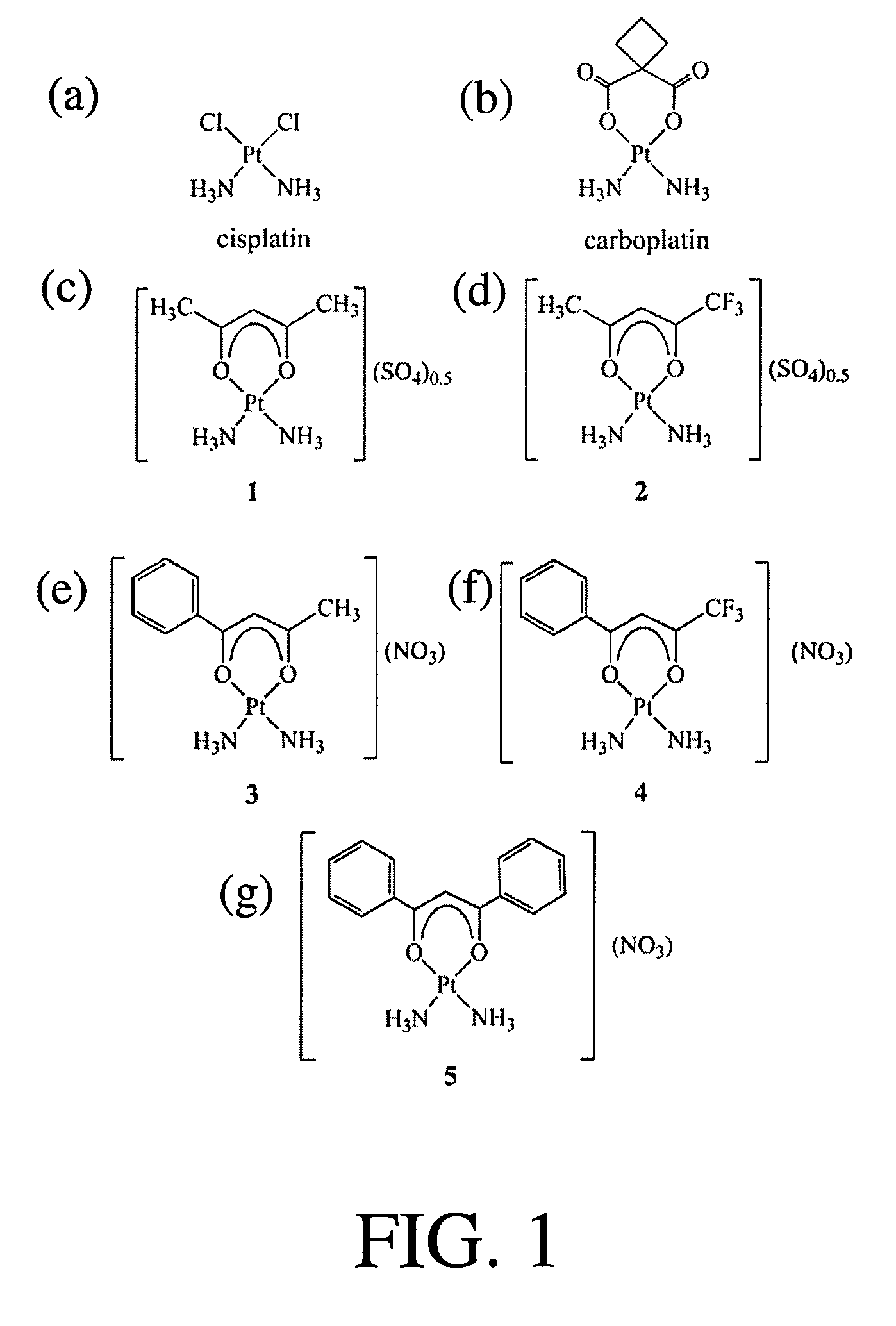 Platinum compounds as treatment for cancers, and related methods, kits, and compositions