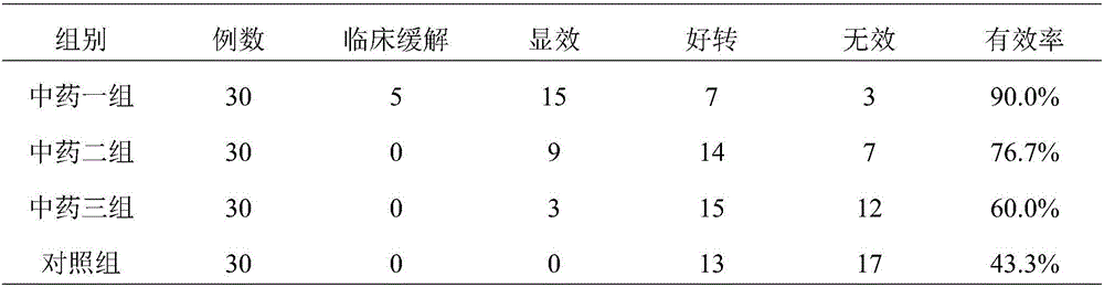 Traditional Chinese medicine composition for curing sicca syndrome and application thereof