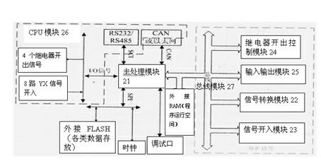 Smart power grid junction station