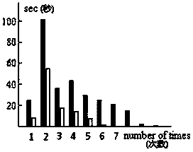 Animal grab duration test set