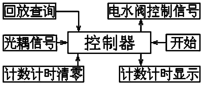 Animal grab duration test set