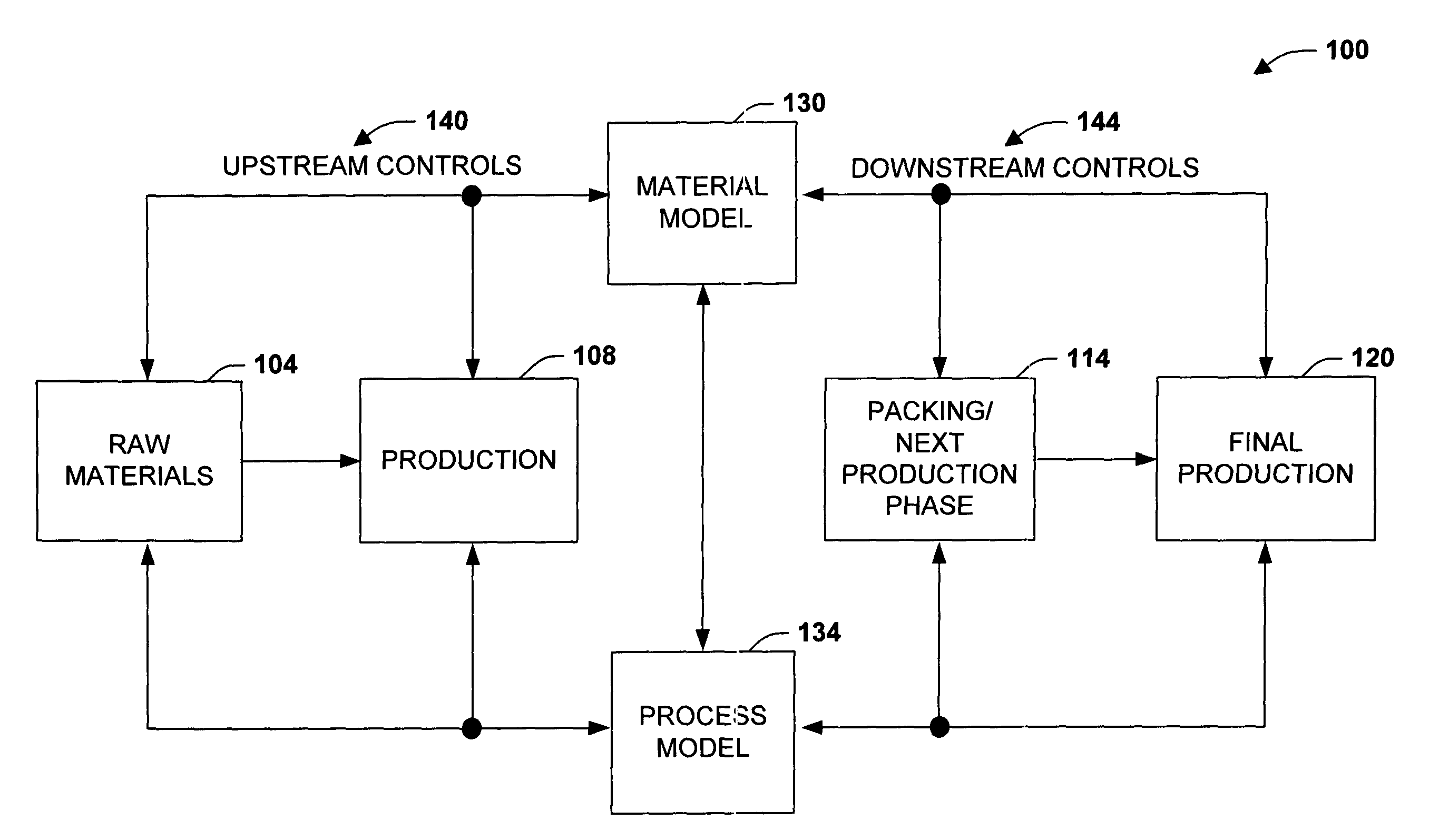 Material reservation distribution system and method