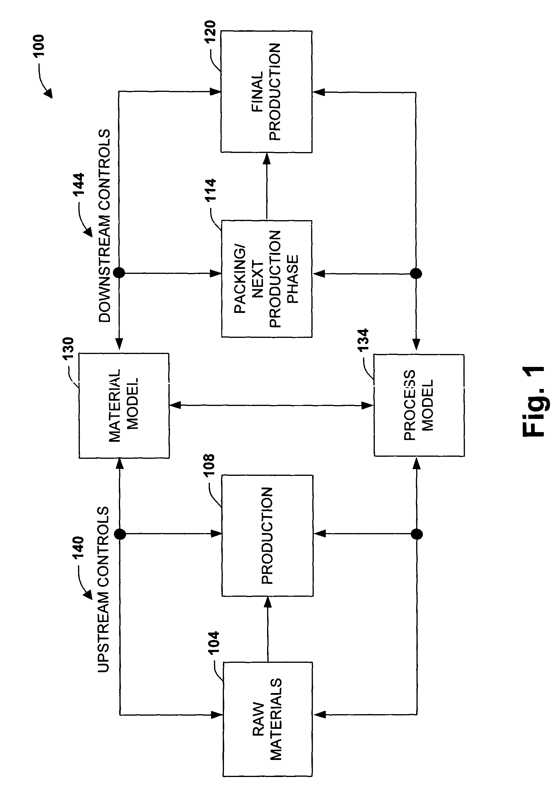 Material reservation distribution system and method