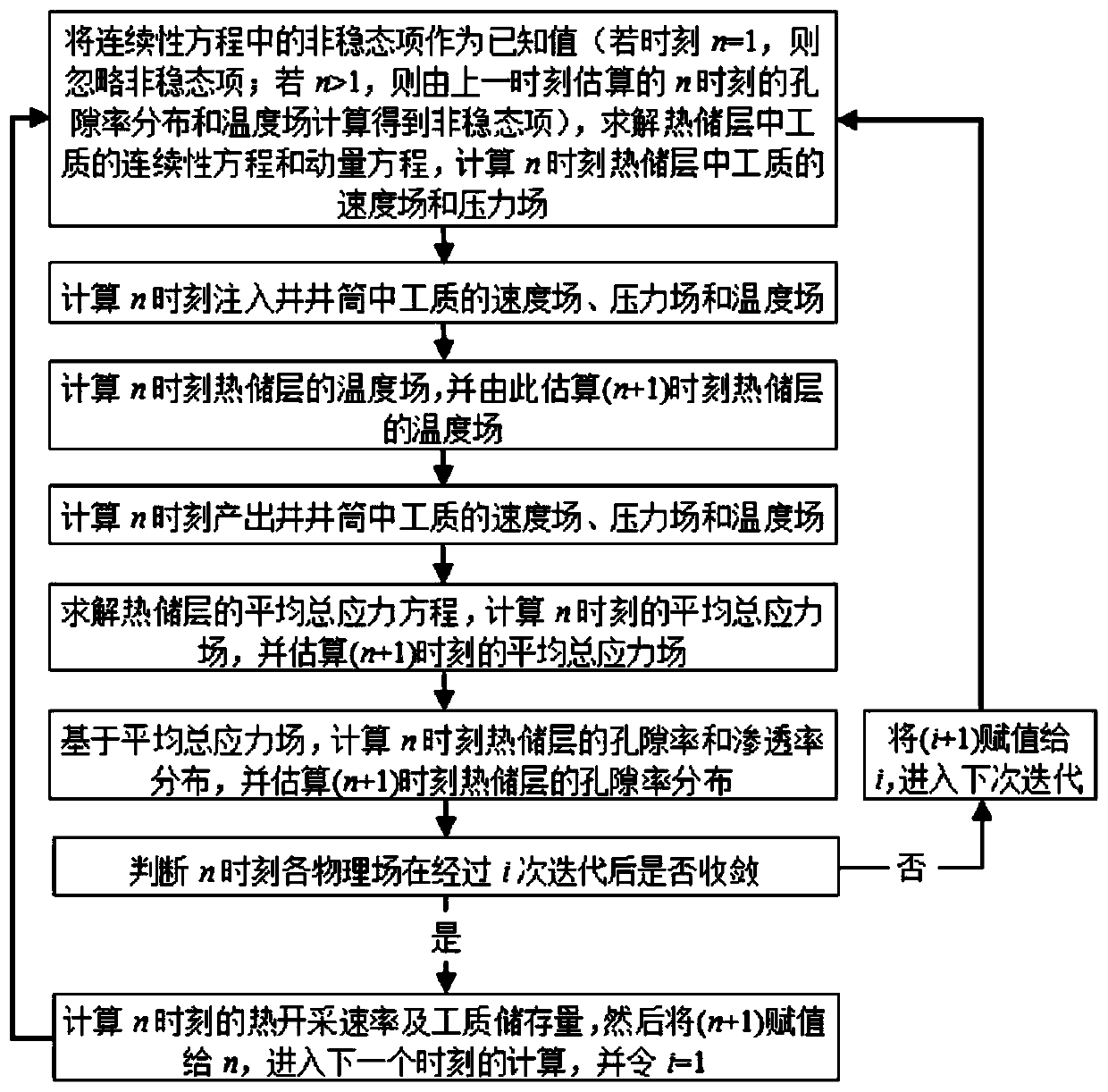 Numerical simulation method and application of enhanced geothermal system considering working medium storage process