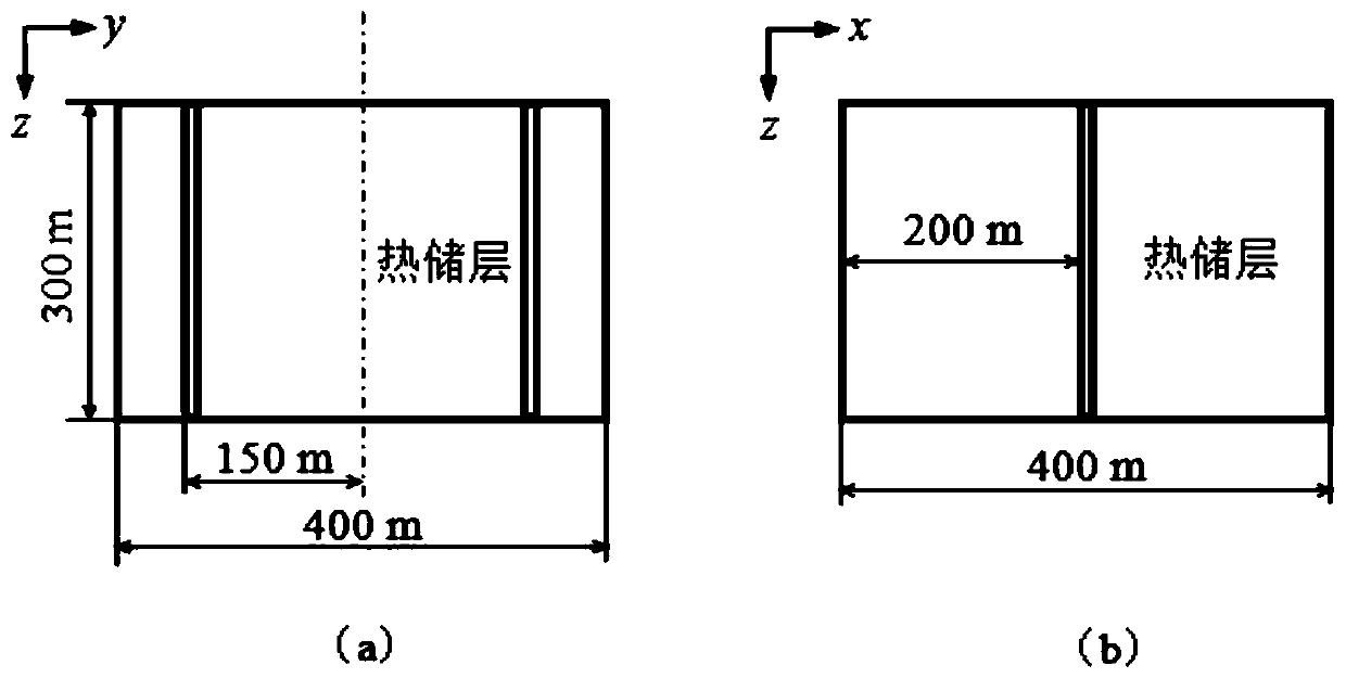 Numerical simulation method and application of enhanced geothermal system considering working medium storage process