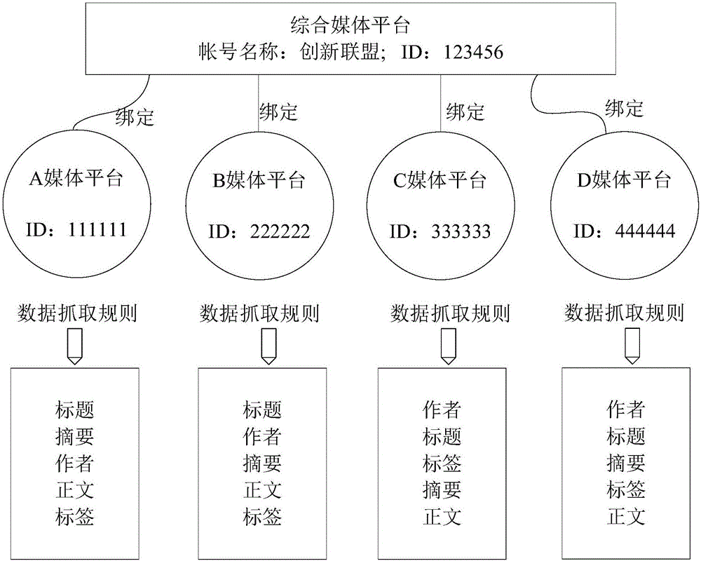 Method and system for multi-channel information release