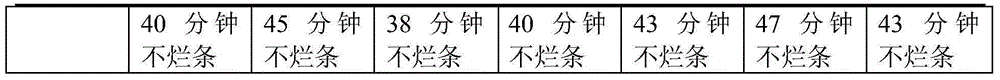 Manufacturing process of convenient vermicelli