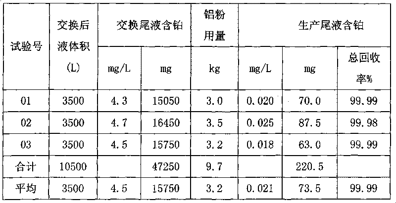 Method for enriching and separating noble metal in aluminum-containing noble metal liquid by two-step method