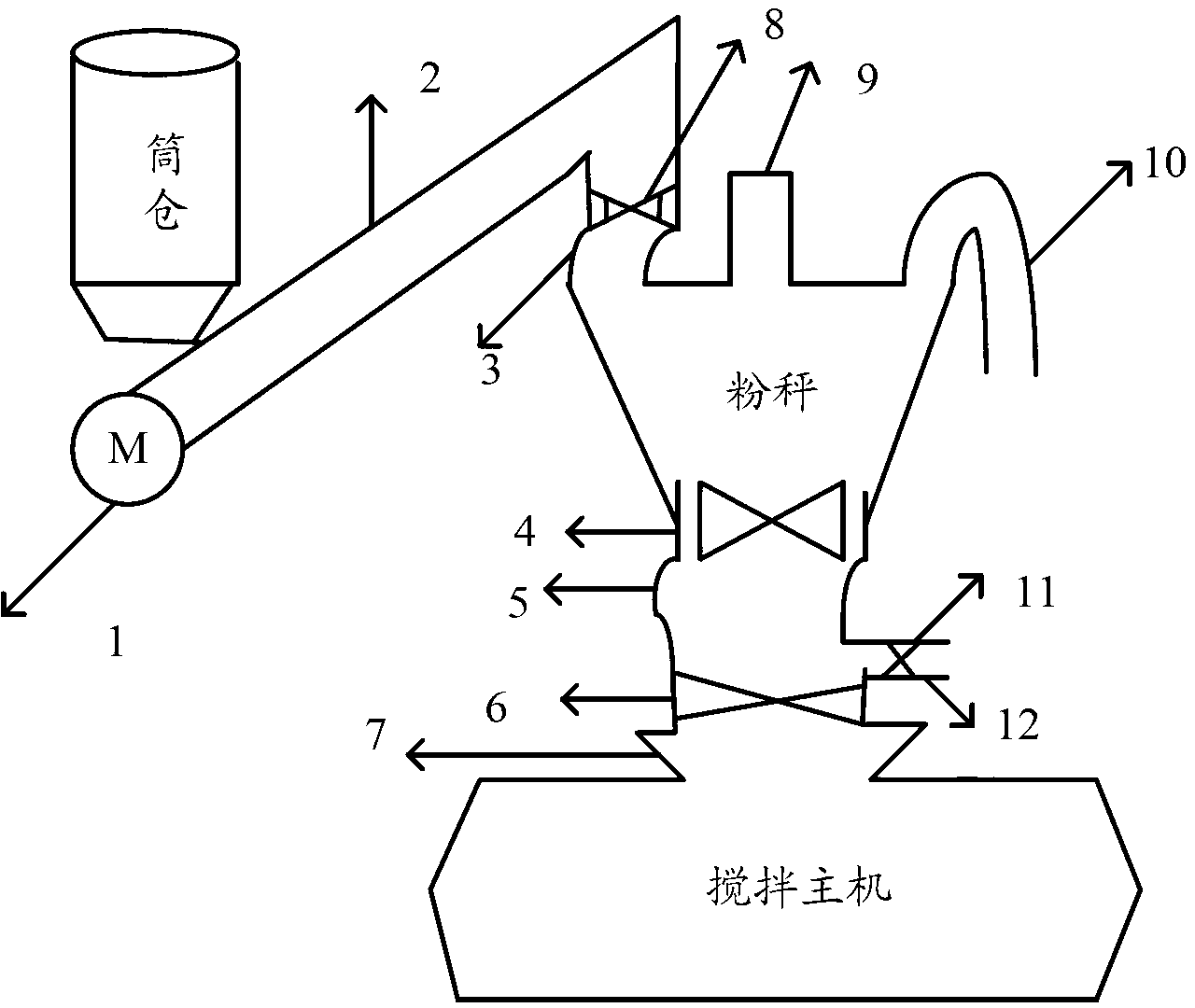 Powder metering control system, method and device