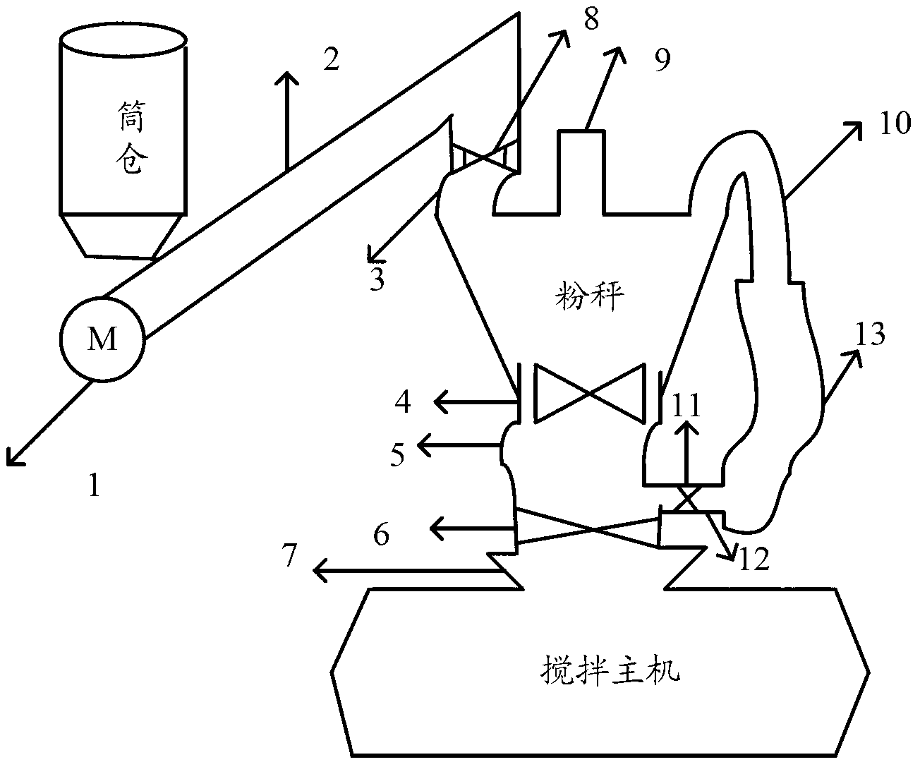 Powder metering control system, method and device