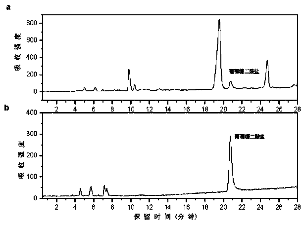 Determination method of contents of saccharate and saccharic acid 1,4-lactone in Liuwei Dihuang preparations