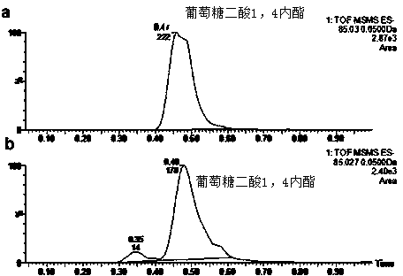 Determination method of contents of saccharate and saccharic acid 1,4-lactone in Liuwei Dihuang preparations