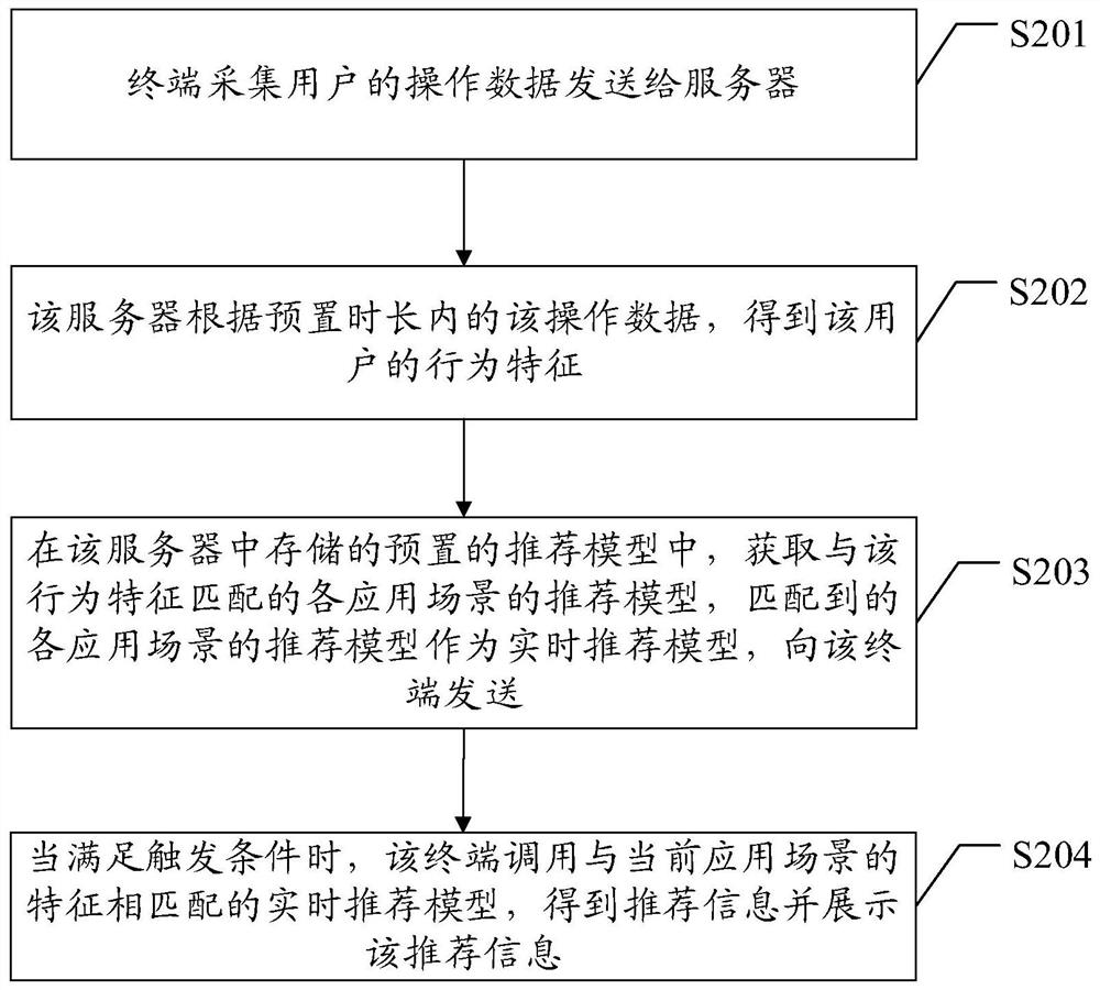 Information recommendation method and system