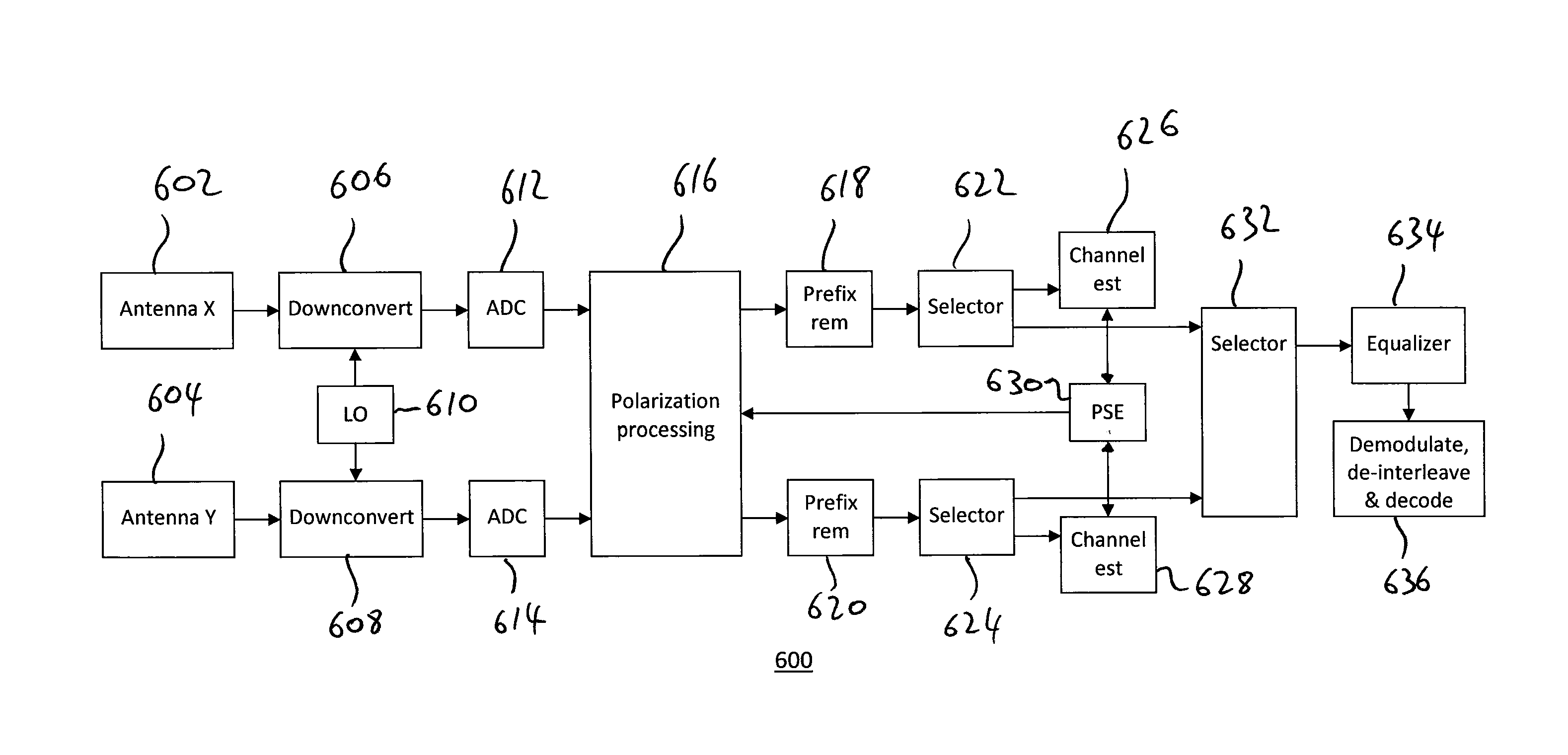 Methods and Apparatus for a Multi-Polarized Wireless Communications System