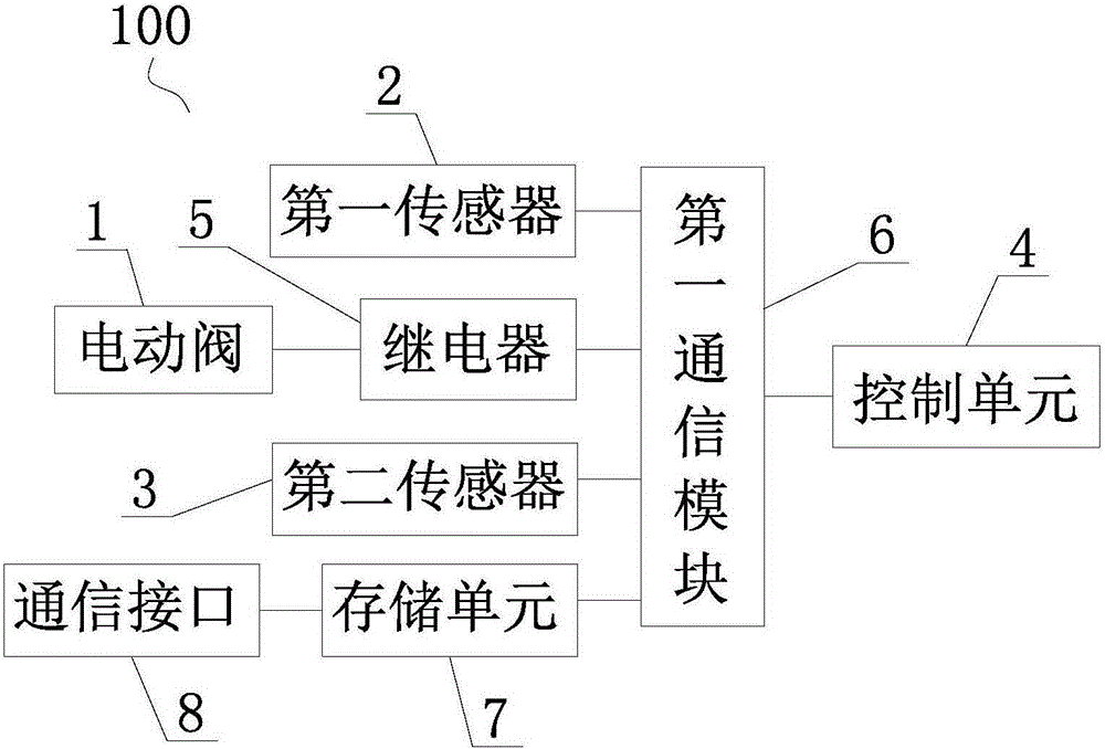 Irrigation measurement and control apparatus, system and method