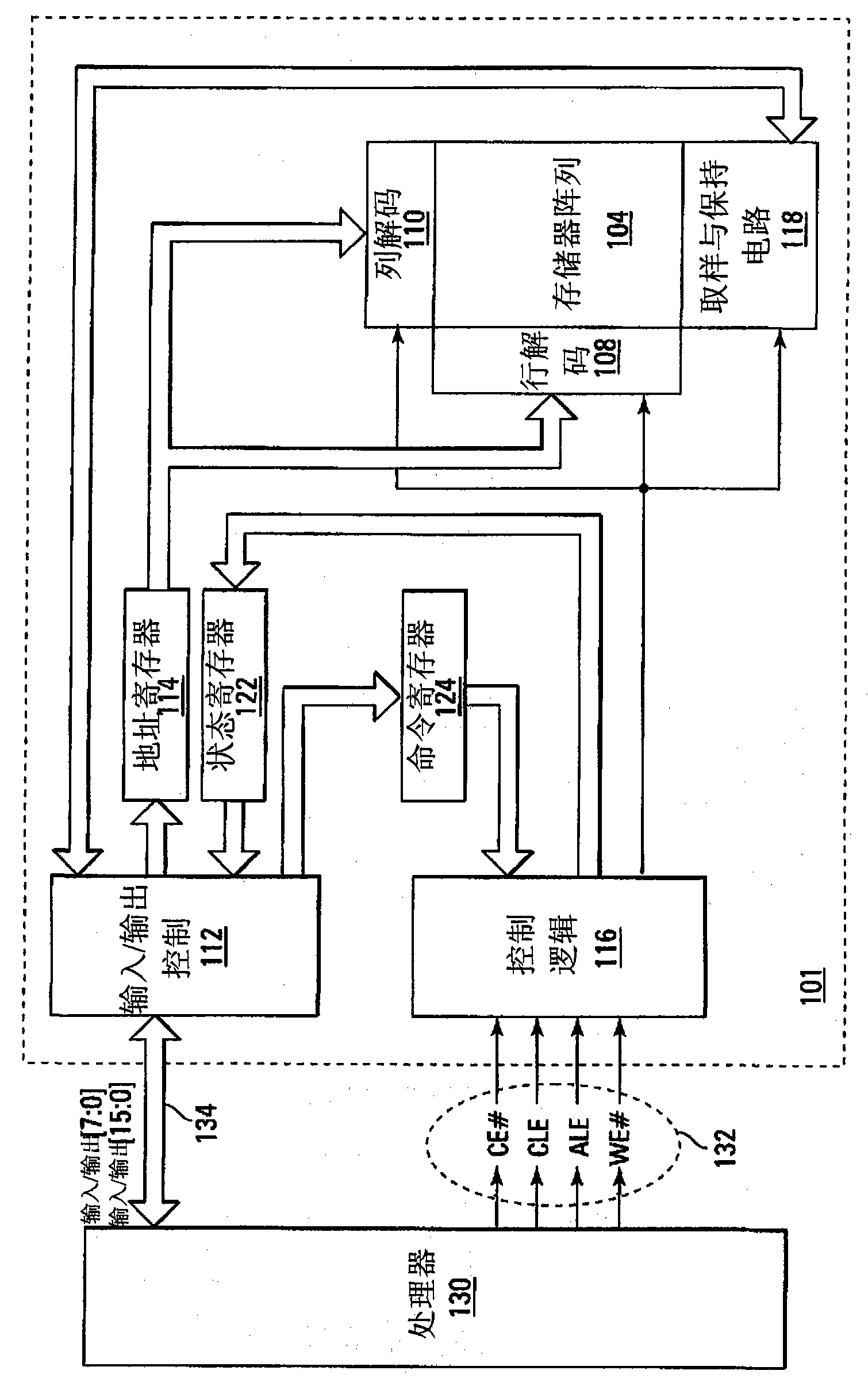 Memory controller self-calibration for removing systemic influence