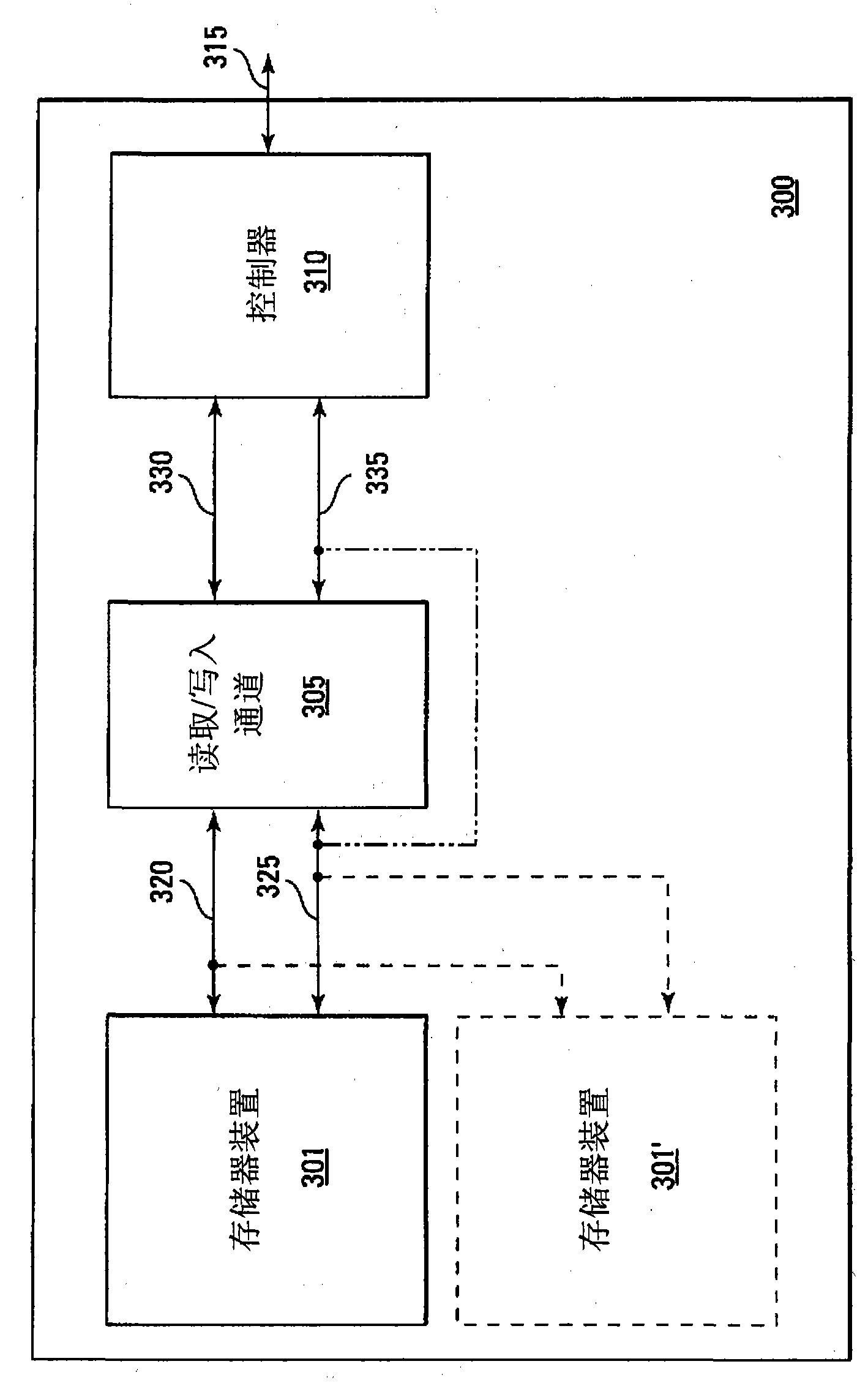 Memory controller self-calibration for removing systemic influence