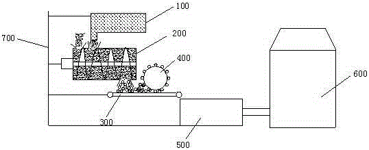 Automation system for repairing contaminated soil