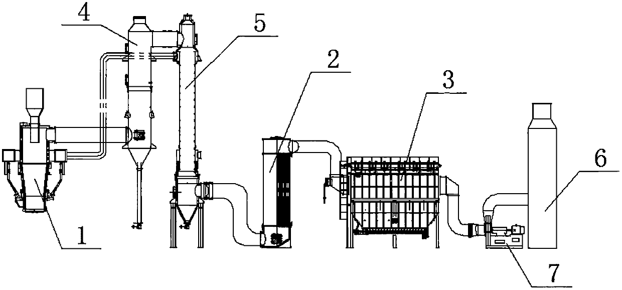 Cupola tail gas treatment system