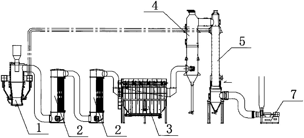 Cupola tail gas treatment system