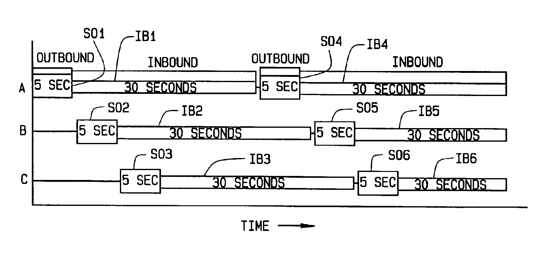 Concurrent phase communication in TWACS