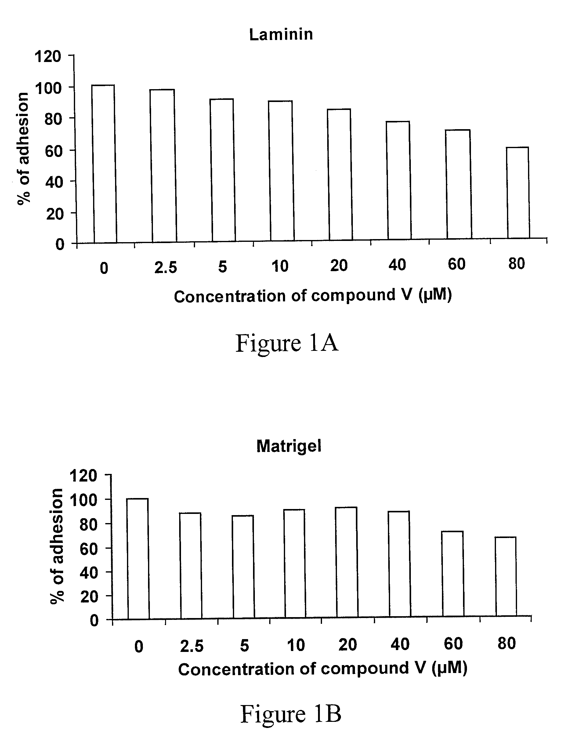 Triazine Derivatives, Compositions Containing Such Derivatives, and Methods of Treatment of Cancer and Autoimmune Diseases Using Such Derivatives