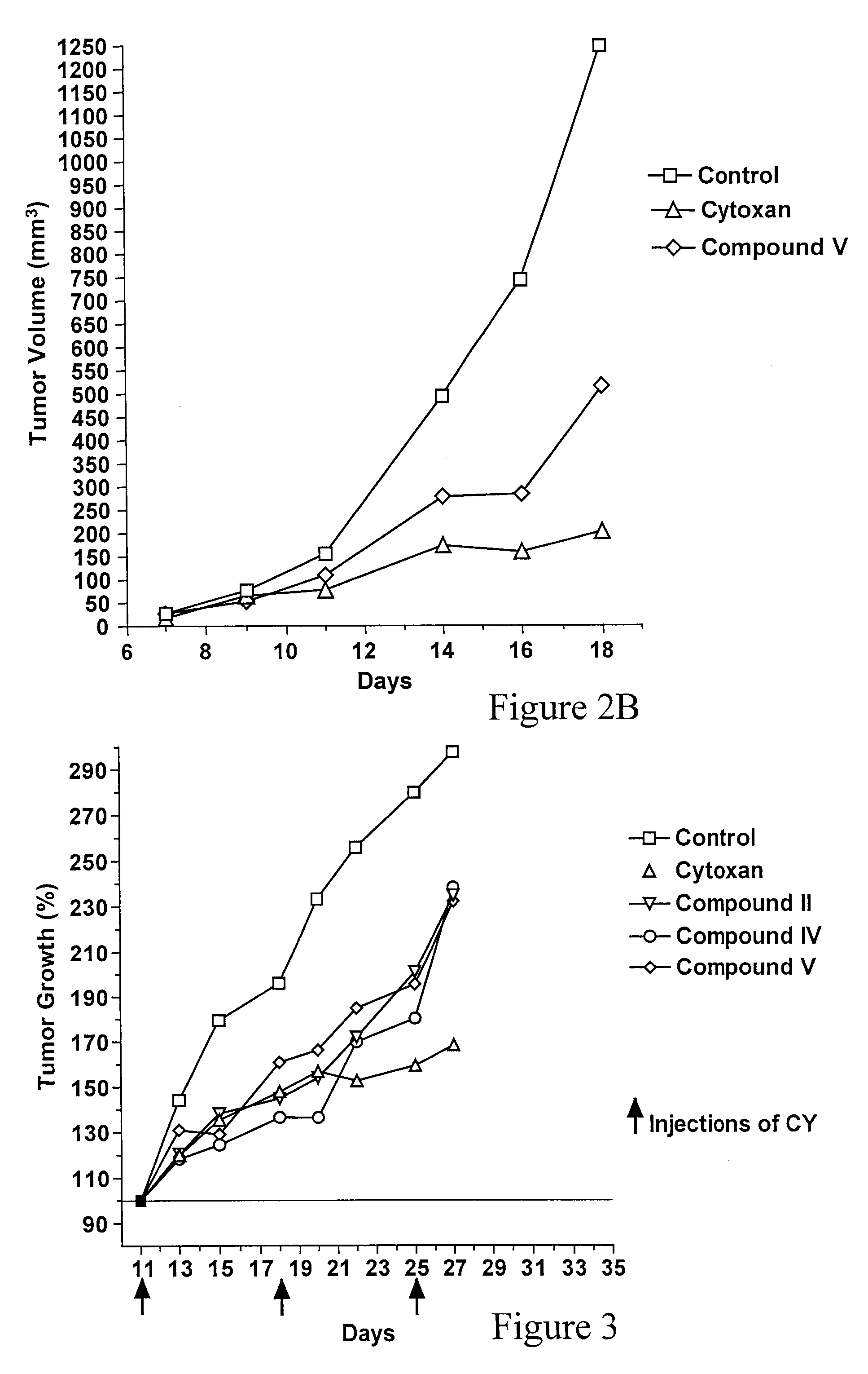 Triazine Derivatives, Compositions Containing Such Derivatives, and Methods of Treatment of Cancer and Autoimmune Diseases Using Such Derivatives