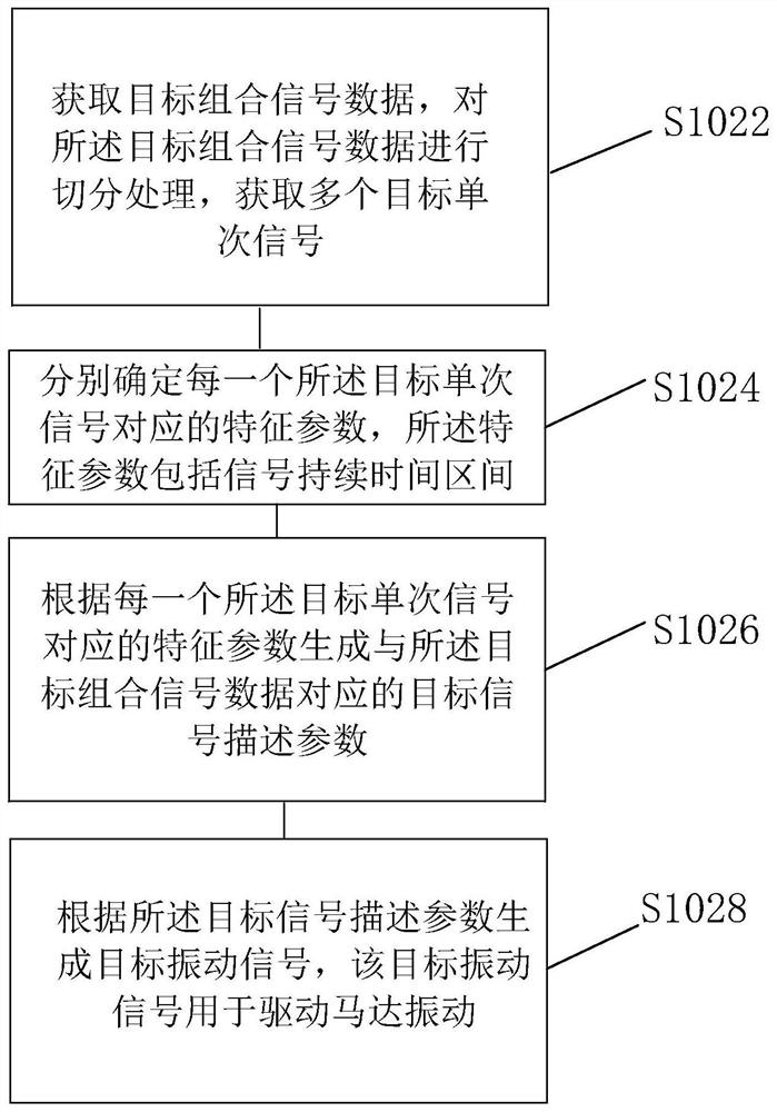 Vibration signal processing method, device, equipment and readable medium