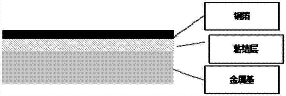 Mechanical property evaluation method of metal-based copper foil-coated laminated board