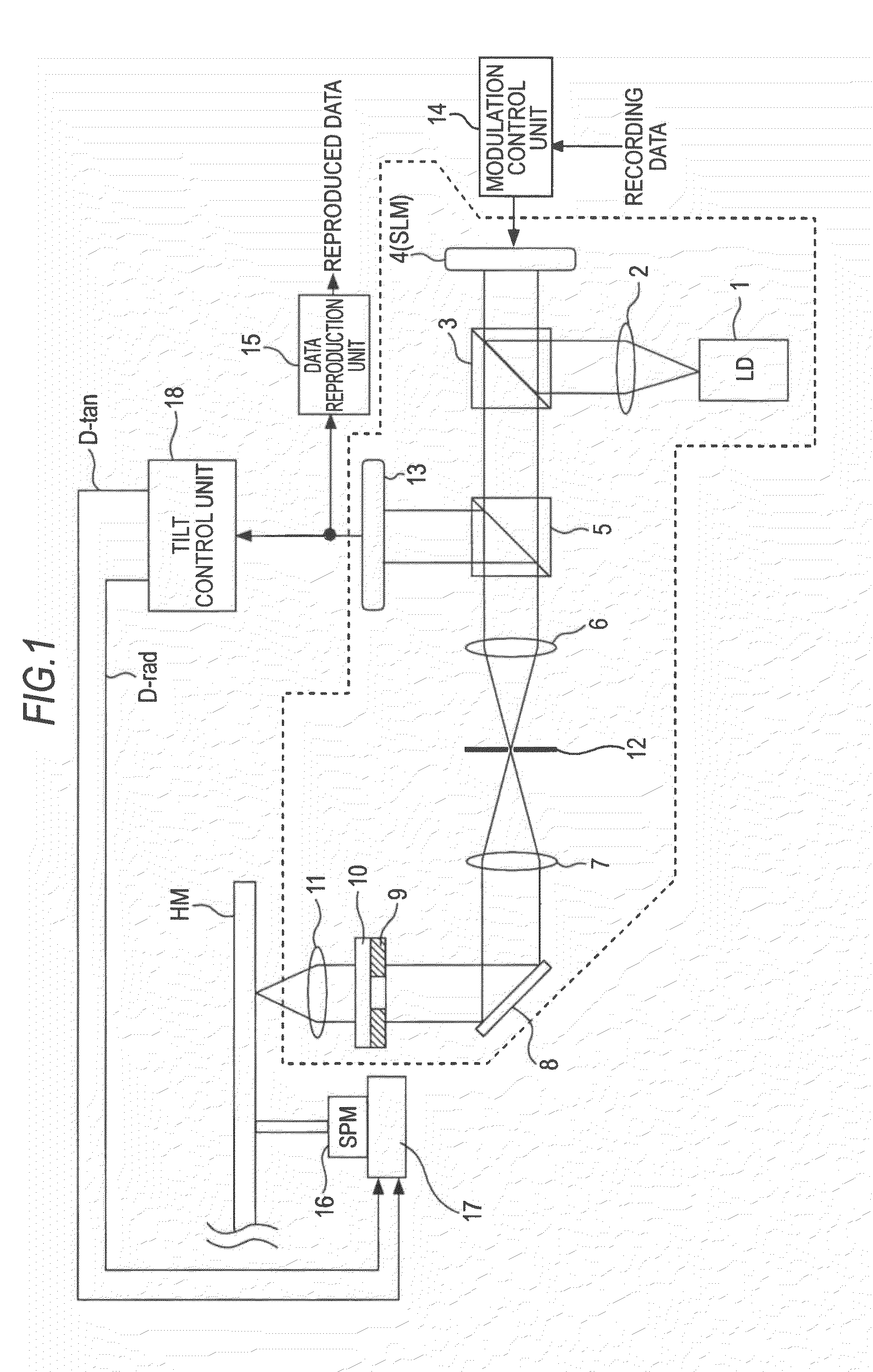 Hologram device, tilt detection method, and tilt correction method