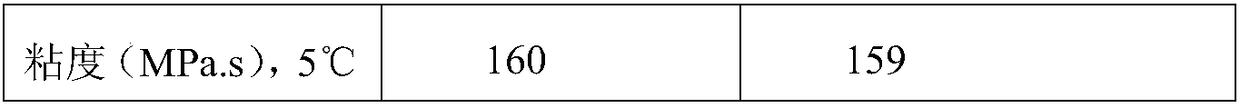 Preparation method of styrene butadiene rubber