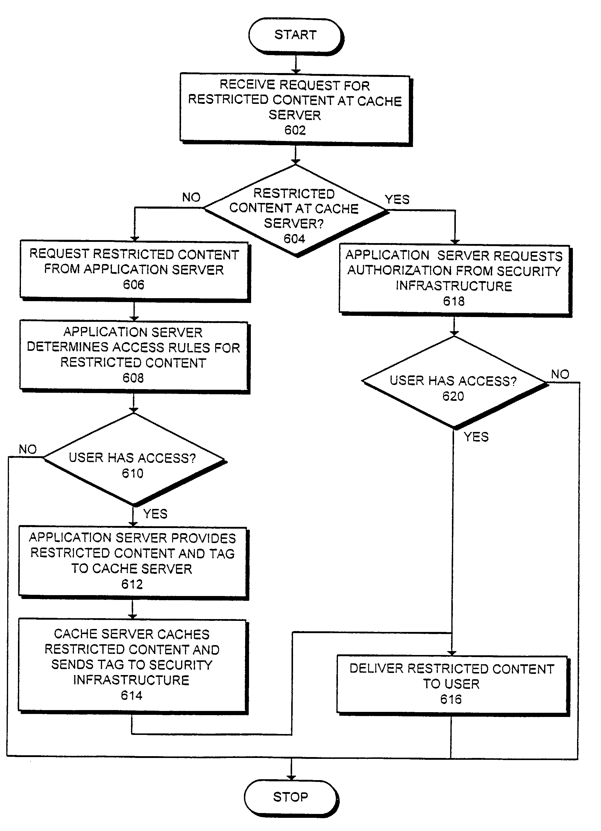 Method and apparatus to facilitate security-enabled content caching