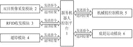 Binocular vision-based robot target identifying and gripping system and method