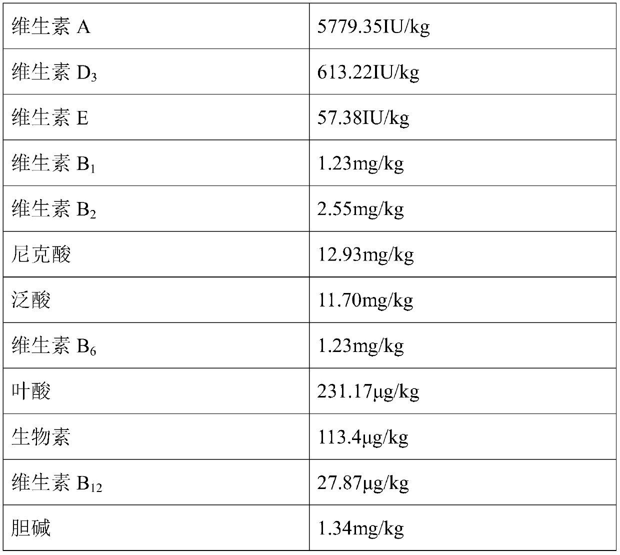 Daily ration capable of enhancing immune function of young dogs as well as preparation and use of daily ration