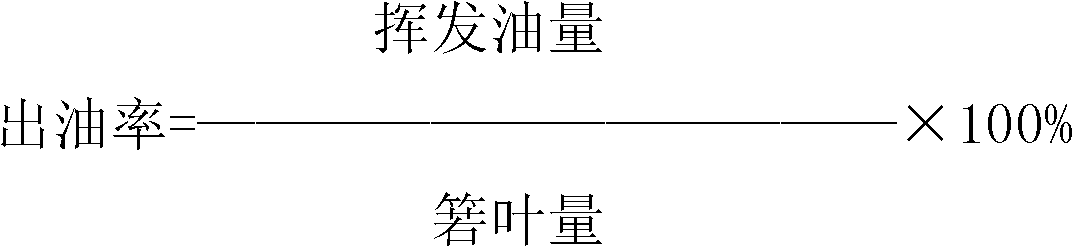 Method for simultaneously preparing indocalamus leaf volatile oil, total flavone and total polysaccharide