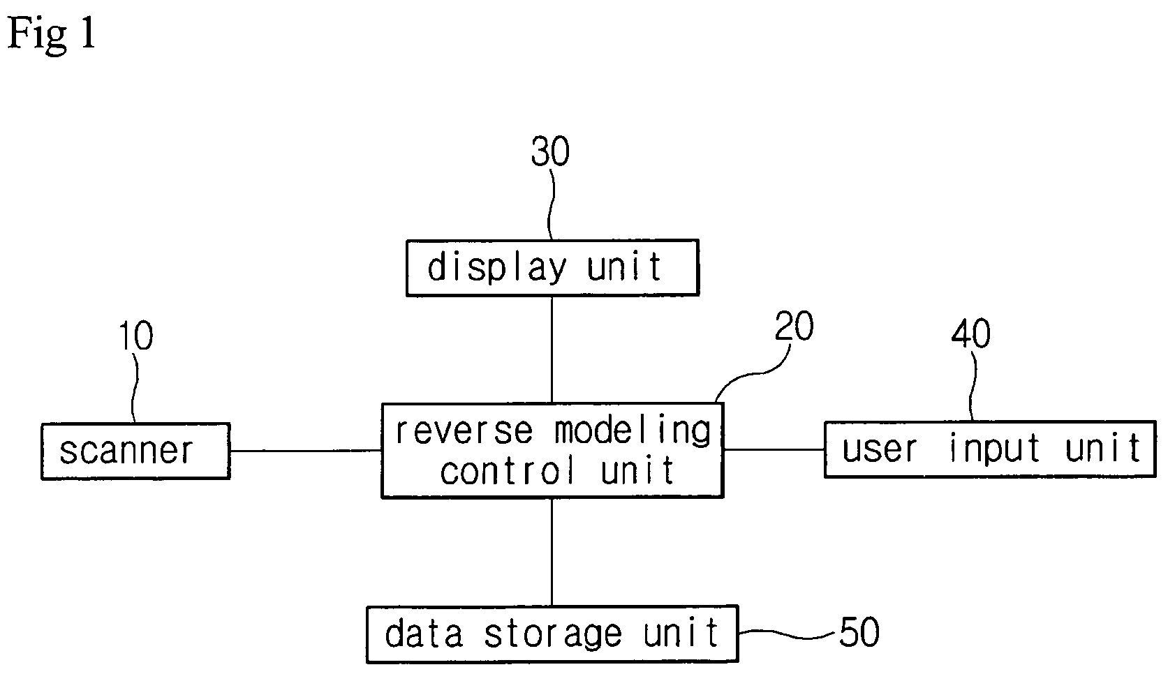 Method for detecting two dimensional sketch data from source model data for three dimensional reverse modeling