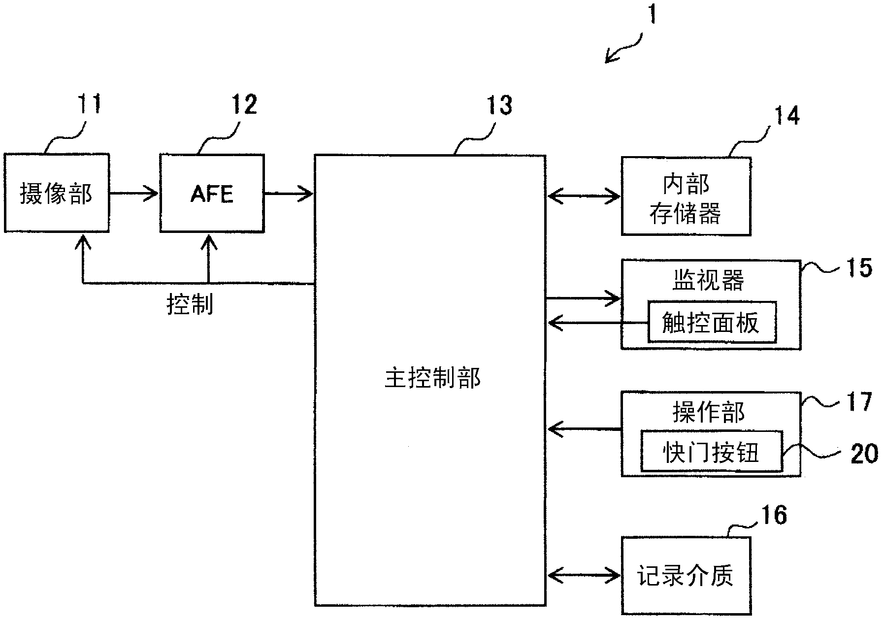 Electronic equipment