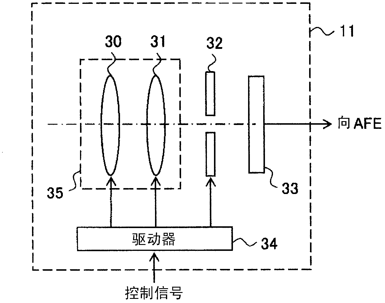 Electronic equipment