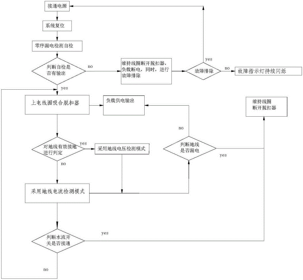 Water outlet power failure intelligent electric leakage protector and control method thereof